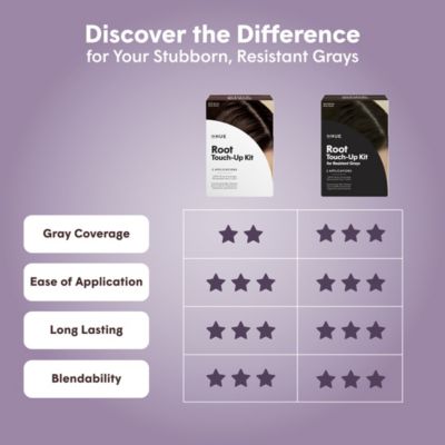 Root Touch-Up Kit for Resistant Grays