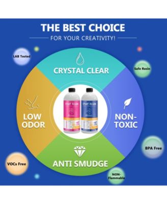 Fast-Cure Epoxy Resin Kit - 64oz Crystal Clear, Bubble-Free & UV-Resistant for Jewelry, Art & Crafts (4-Hour Demold, Self-Leveling Formula)