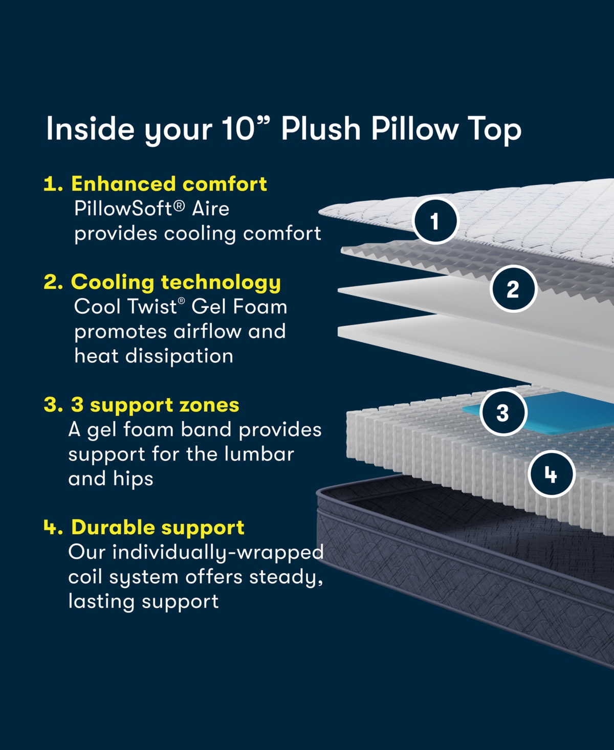 Serta Dream Haven 10" Plush Pillow Top Mattress In A Box