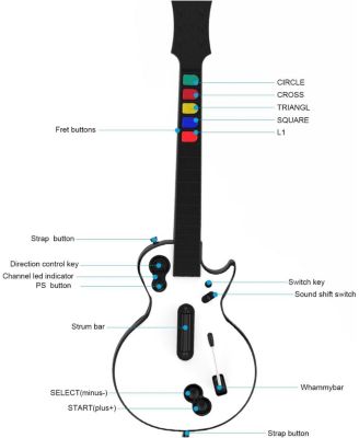 Wireless PC & PS3 Guitar Hero Controller Bundle with Dongle, Compatible with Guitar Hero, Rock Band, Clone Hero & Fortnite Festival