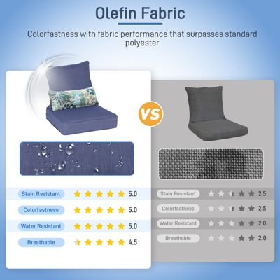 22'' x 24'' Outdoor Deep Seat Chair Cushion Set Olefin Fabric Slipcover and Sponge Foam (Set of 2 Seats, 2 Backs, 2 Pillows