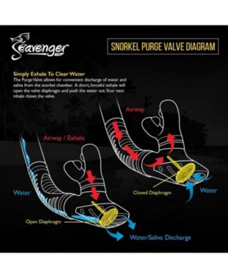 Torpedo Tempered Glass Mask & Dry Top Snorkel Combo Set - Yellow