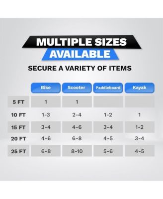 Weatherproof Straight Security Cable Lock with Resettable Combination, Anti-Theft Protection for Kayak, Bike, Paddleboard 5ft