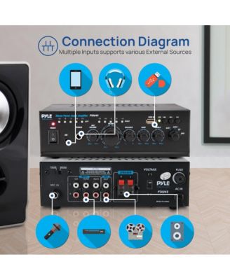 Stereo Power Amplifier - Compact Audio Amp with MP3/USB Reader (2 x 120 Watt)
