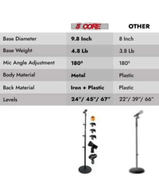 Mic Stand Floor Pair Adjustable Heavy Weight Microphone Stands Round Base