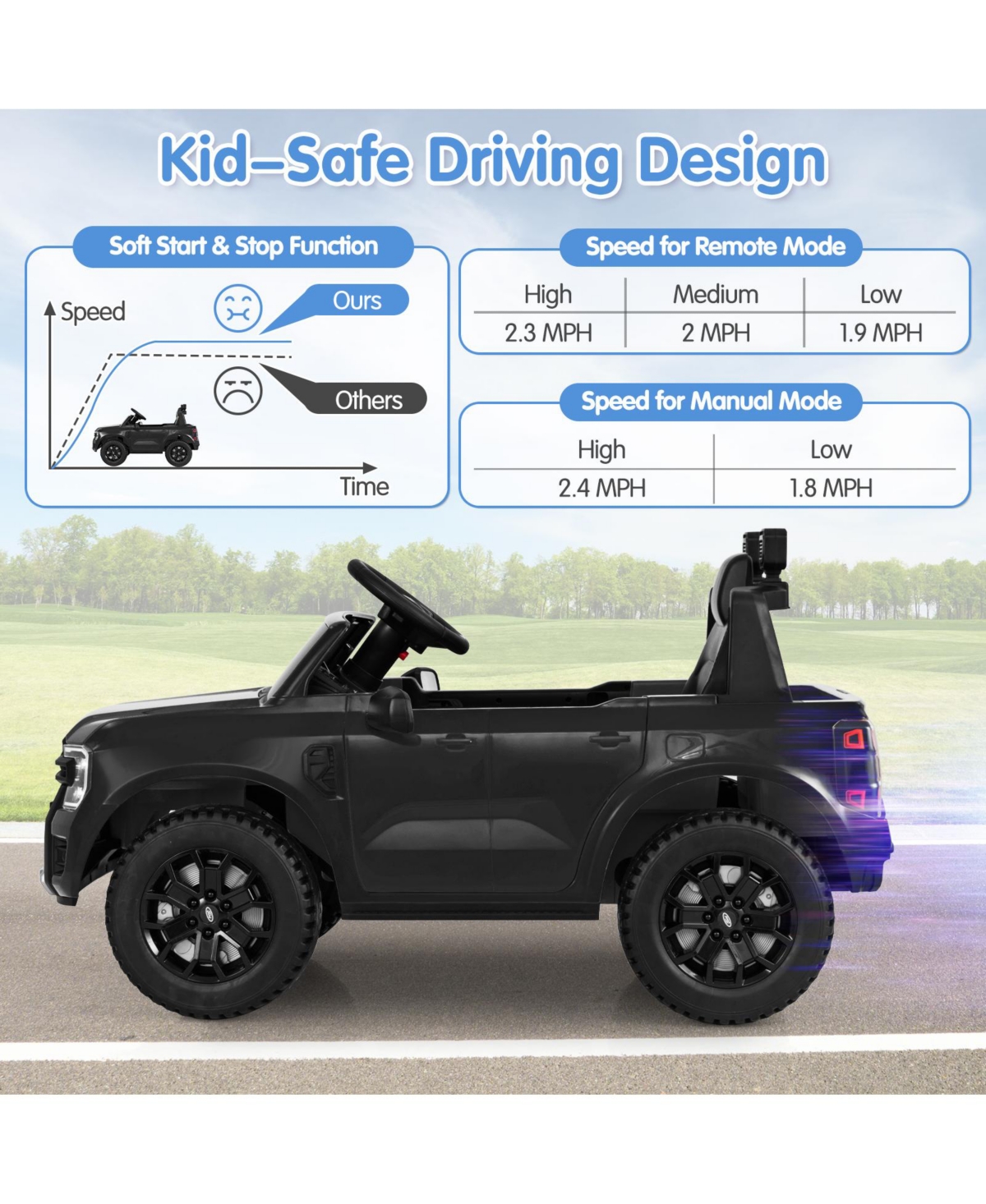 12V Electric Kids Ride-On Licensed Ford Ranger with Remote Control and Music - Black