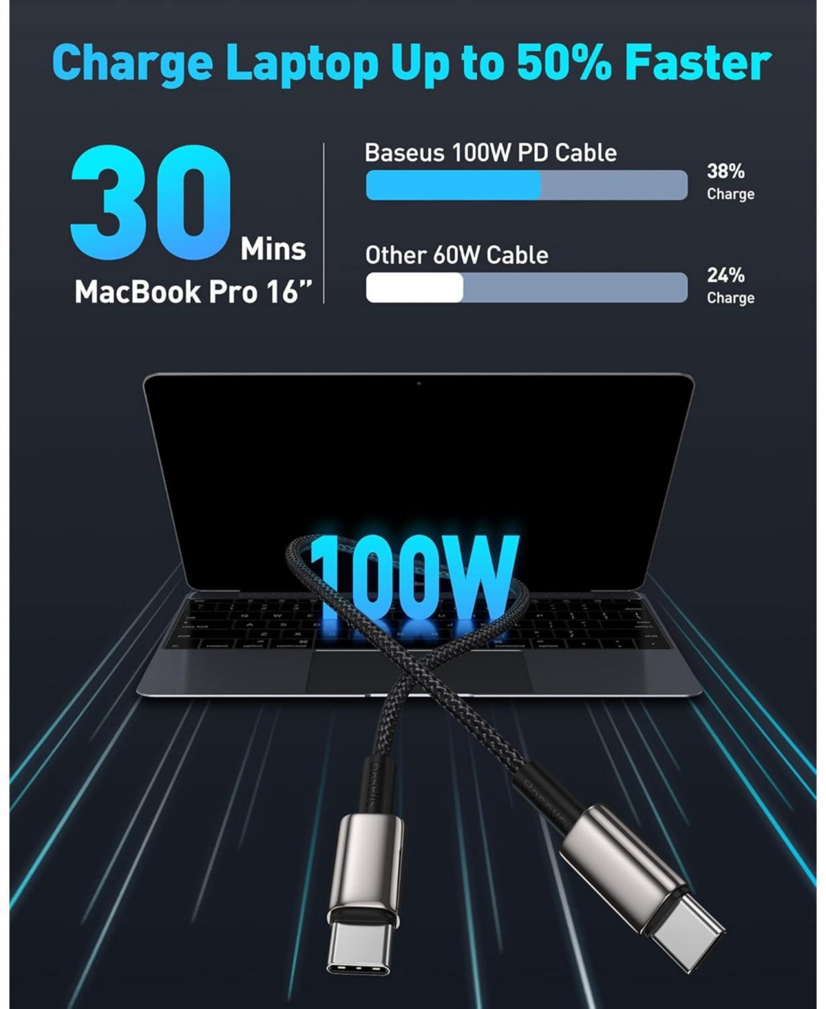 Baseus Usb C Cable, 6.6ft 100W Fast Charging Usb C to Usb C Cable, Braided Usb Type C Charger Cable