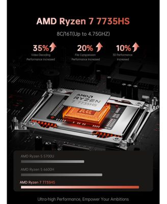  RX16 AMD Ryzen 7 7735HS Laptop