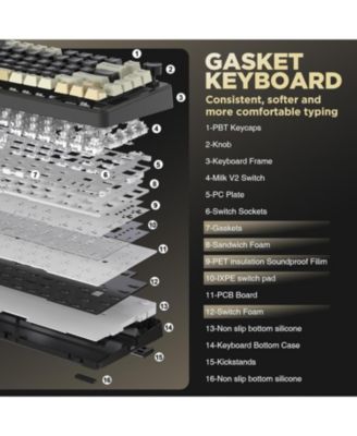 B75 Mechanical Keyboard,75% Layout with Knob,Hot Swappable RGB Backlit Gasket Mounted,Creamy Typing,Double-Shot PBT Keycaps,Cherry Profile,for Win/Mac