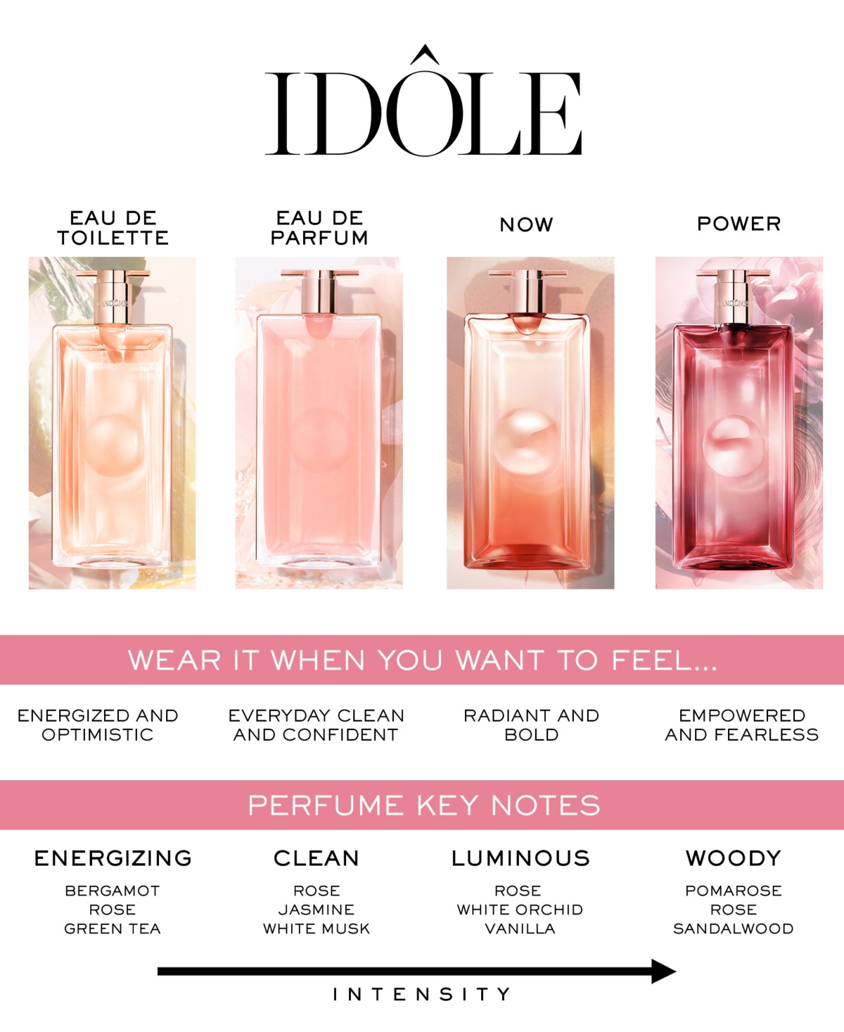 Lancôme Idole Fragrance Gift Set With Lotion And Mascara In Transparent