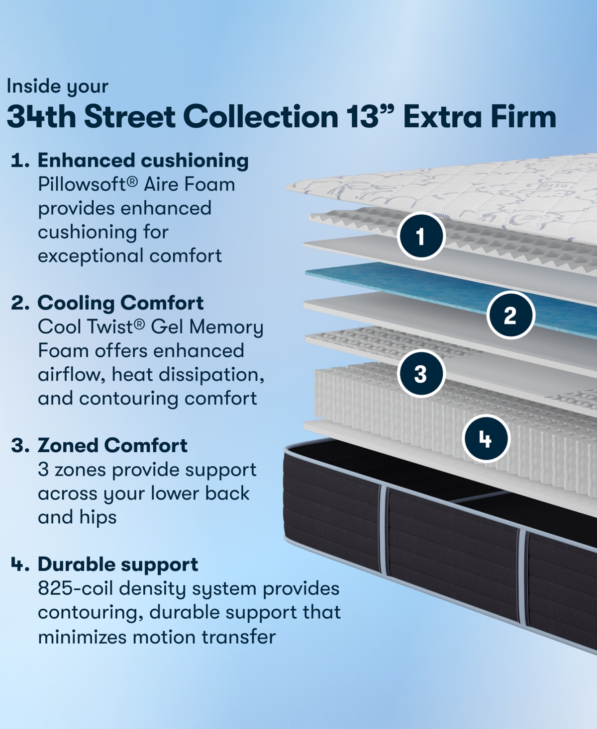 Serta 34th Street 13 Extra Firm Tight Top Mattress Collection In White