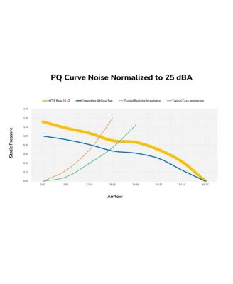 Flow FA12 120mm PC Case Fans, Cool Gray/Black, 3-Pack