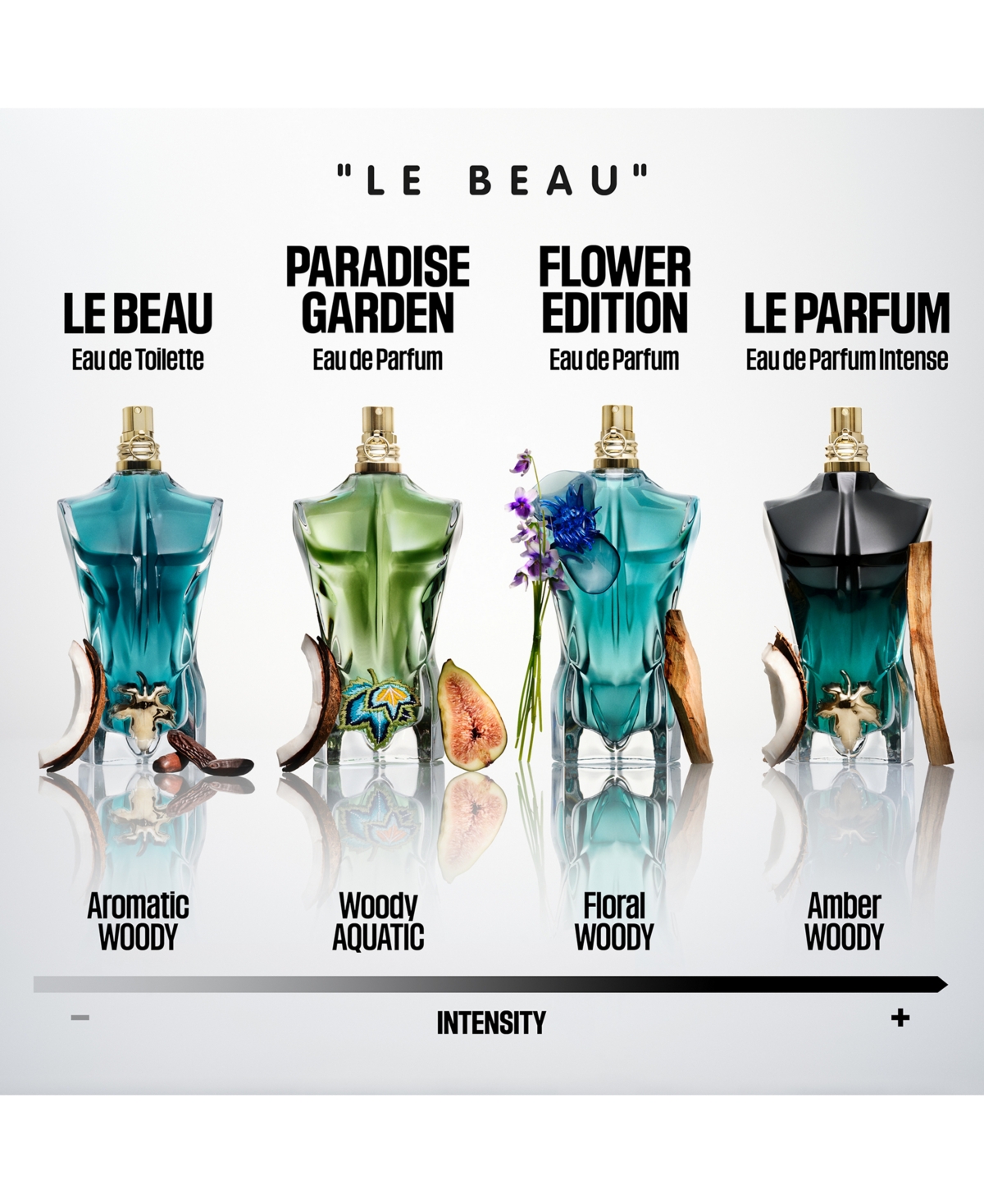 Jean Paul Gaultier Men's Le Beau Flower Edition Eau De Parfum Fragrance, 4.2 Oz. In Transparent