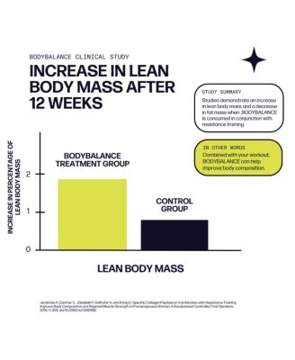 Muscle Boost [30-Serves] | Collagen Supplement Powder with Hydrolyzed BODYBALANCE Collagen Peptides & Buffered Vitamin C | Improves Body Composition