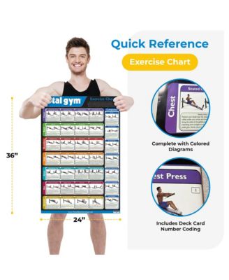 24" x 36" Convenient Quick Reference Exercise Chart with 35 Workouts