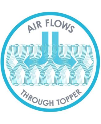 Breathable Miracle Mat Crib Mattress Topper with Superior Ventilation