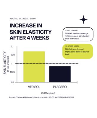 Marine Skin Boost Plus [30-Serves] Collagen Powder with Marine-derived VERISOL Bioactive Hydrolyzed Collagen Peptides, Vitamin C & Hyaluronic Acid