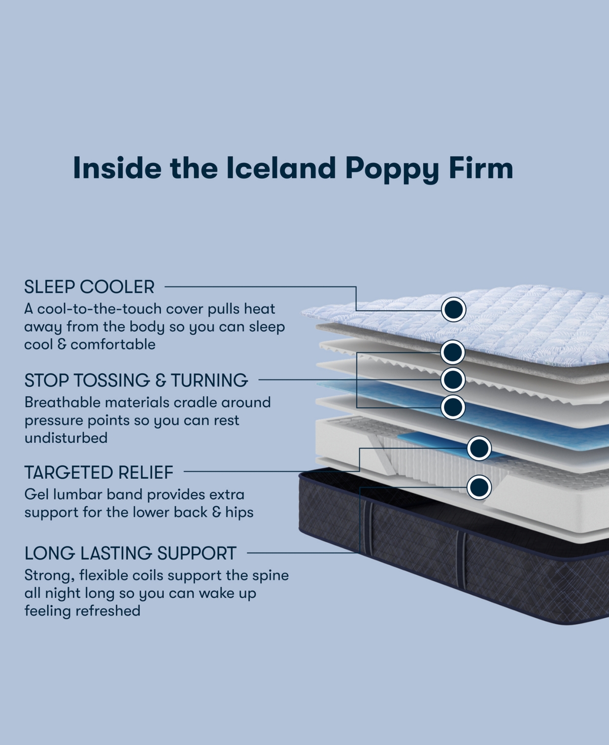 Serta Perfect Sleeper Lavender Falls 12 Firm Hybrid Tight Top Mattress Collection In Transparent