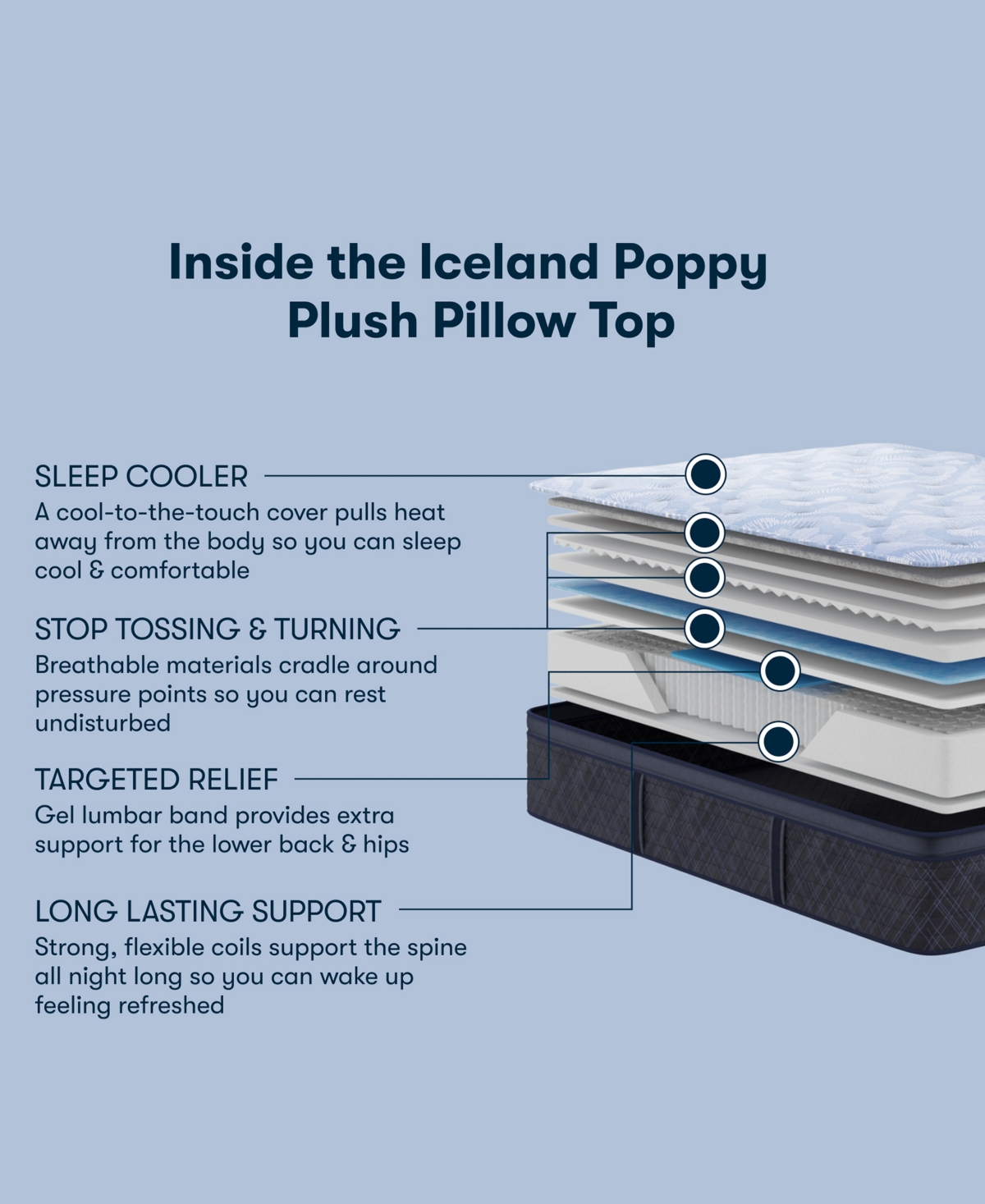 Serta Perfect Sleeper Lavender Falls 12 Firm Hybrid Tight Top Mattress Collection In Transparent