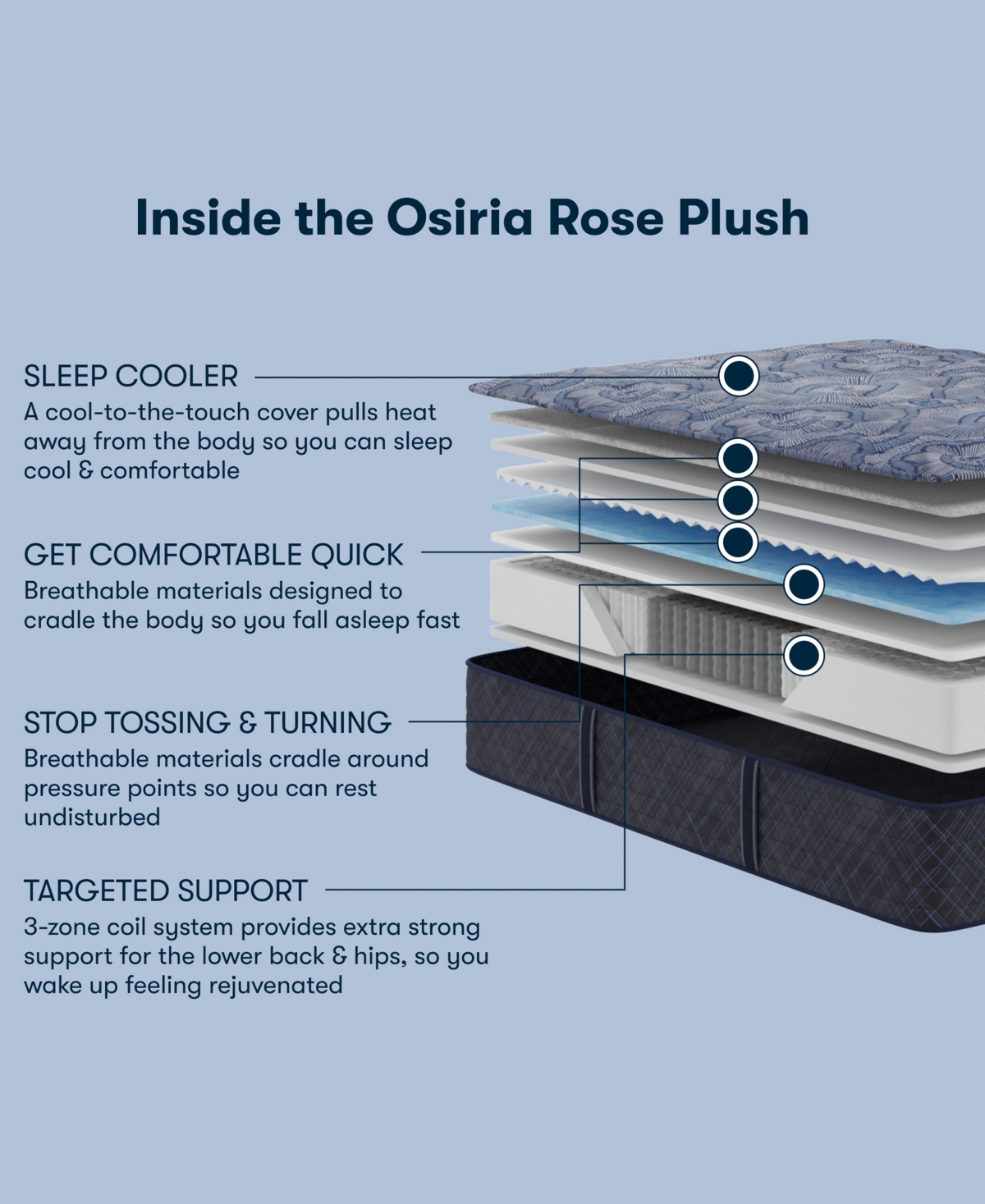 Serta Perfect Sleeper Osiria Rose 13 Plush Tight Top Mattress Collection In Blue
