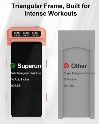 Superun Z10 12% Auto Incline Smart Walking Pad Treadmill with remote control-Orange