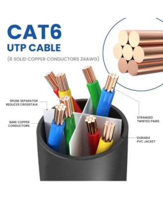 Cat 6 Ethernet Cable 10-Pack High Speed LAN Internet Cord