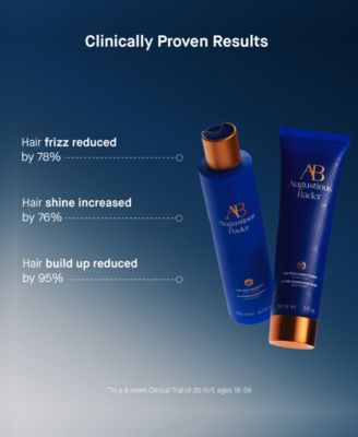 The Rich Conditioner, 5.07 oz.