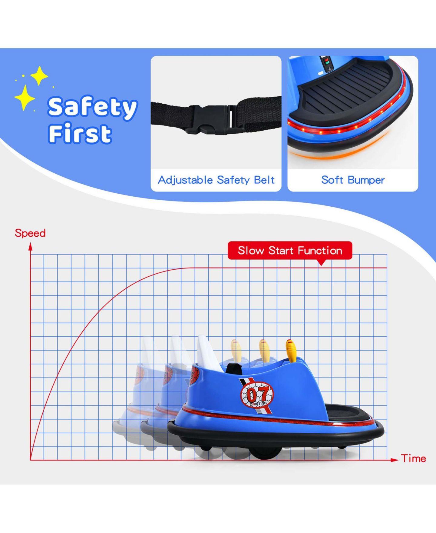 Детская игрушка Costway 12V 360° Spin Remote Control Ride-On Bumper Car, 44 lb. Capacity, Ages 2-5, цвет: Синий — фото 10