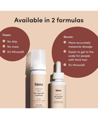 Hair Regrowth Treatment Minoxidil 5% Topical Serum