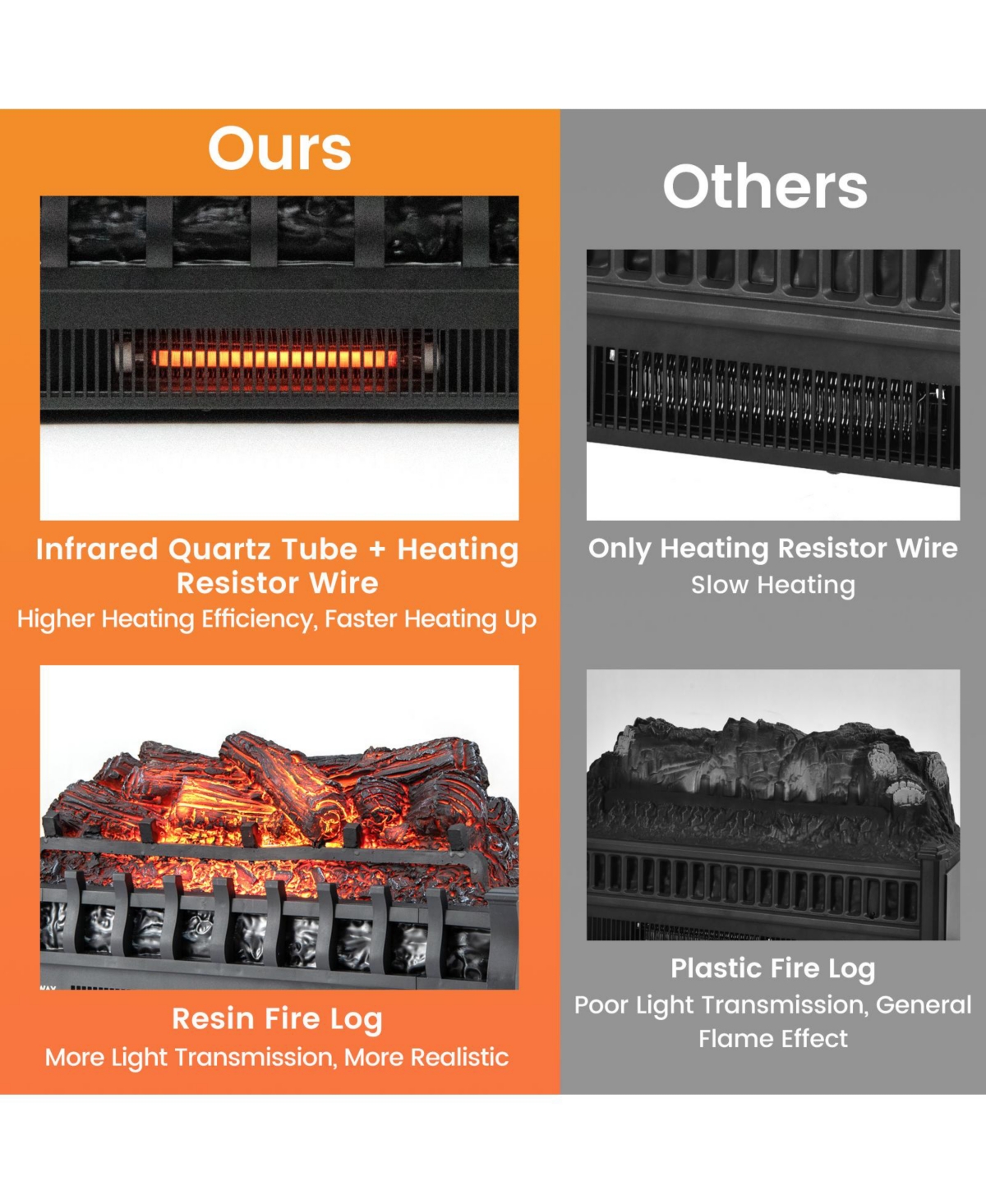 Sugift 26 Inches Infrared Quartz Electric Fireplace with Realistic Pinewood Ember Bed