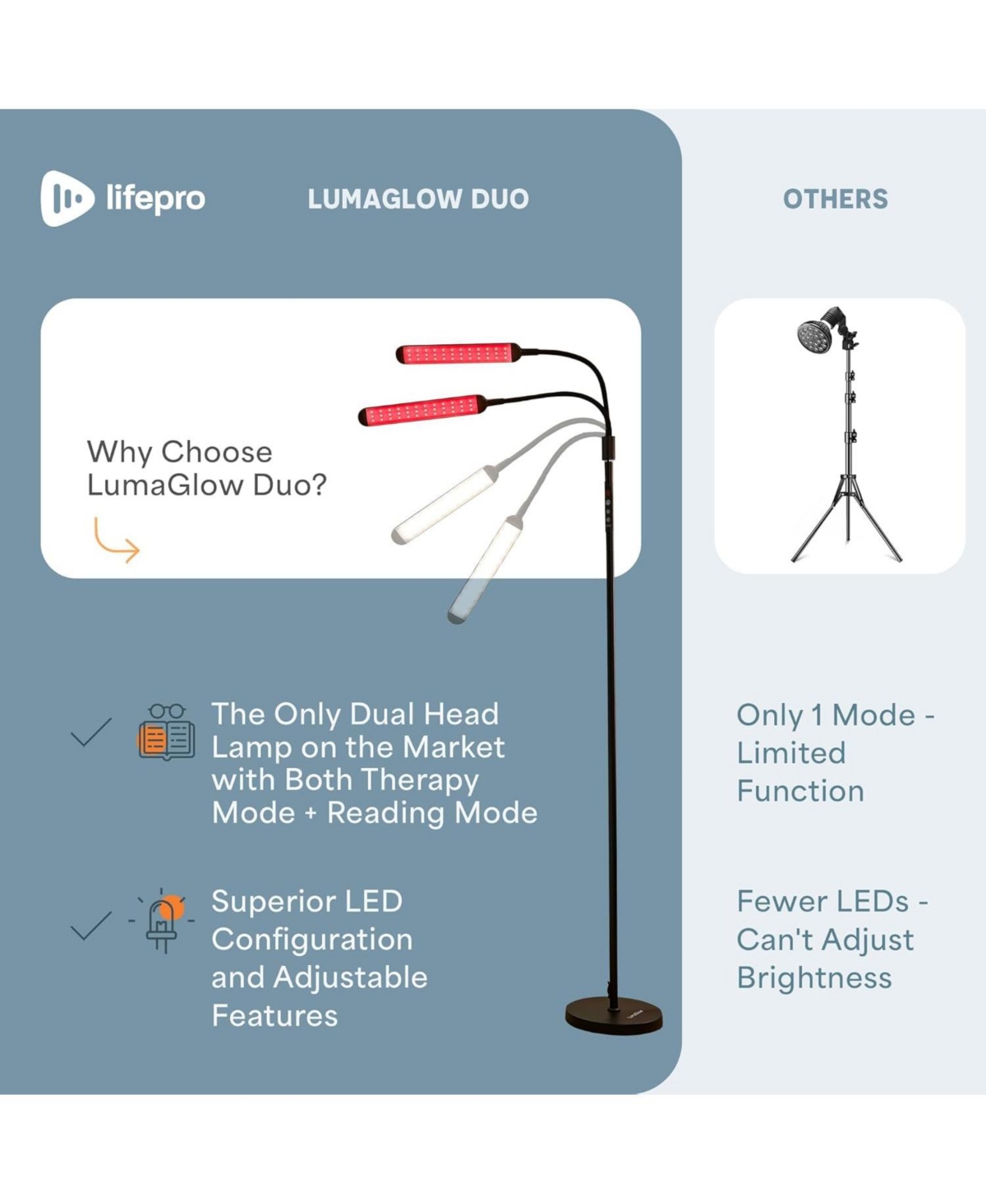 LifePro Dual Head Red & Infrared Light Therapy Lamp – 216 Led, 660nm & 850nm Modes for Skin Health, Pain Relief, Circulation & Wellness