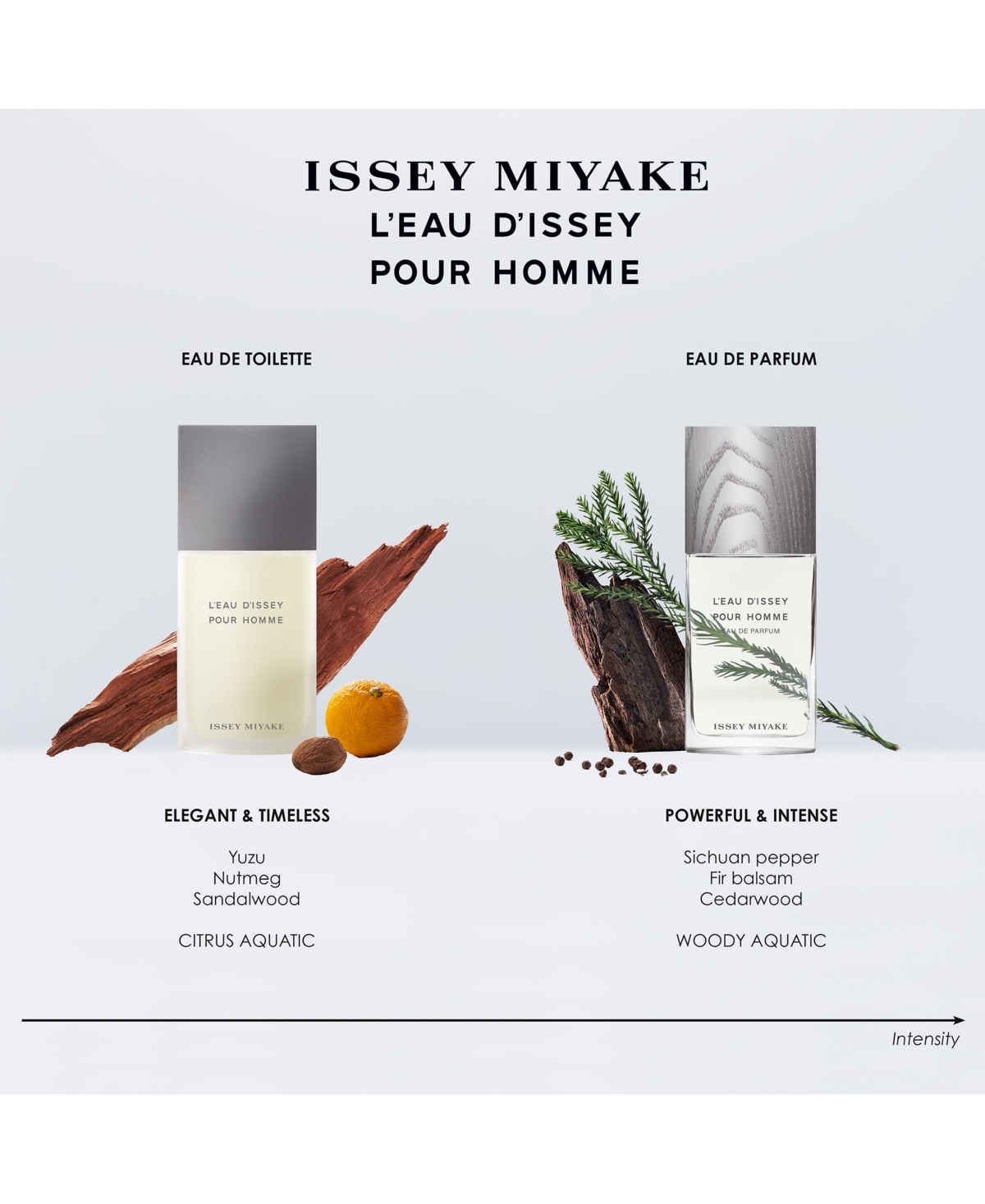 Issey Miyake Men's 2-Pc. L'Eau D'Issey Pour Homme Eau De Toilette Gift Set
