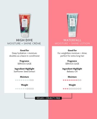 High Dive Moisture and Shine Creme, 1.7 oz.