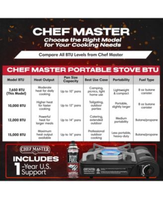 Portable Butane Camping Stove, Piezo Ignition 7,650 BTU Output, Wind-Guard Portable Stove Burner with Portable Carrying Case for Emergencies, Trips