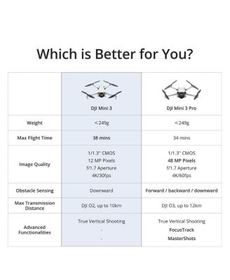 Mini 3 Drone with RC-N1 Remote Controller