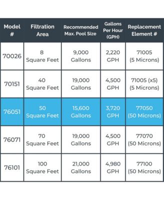 HYDROTOOLS 50 Sq Ft Cartridge Pool Filter System for Above Ground Pools