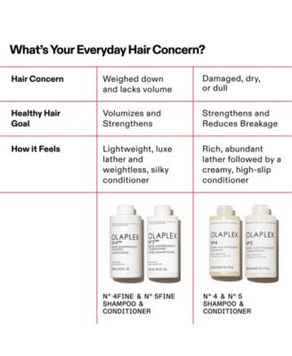 N&ordm;.5 Fine Bond Maintenance Conditioner, 8.5 oz.