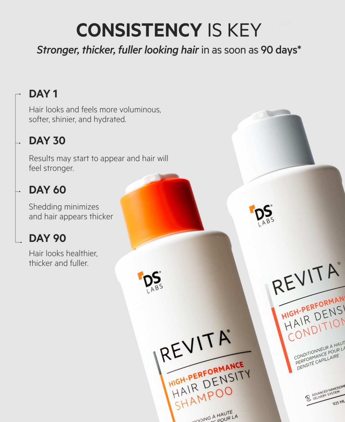 Ds Laboratories 2-Pc. Revita High-Performance Hair Density Shampoo and Conditioner Jumbo Kit