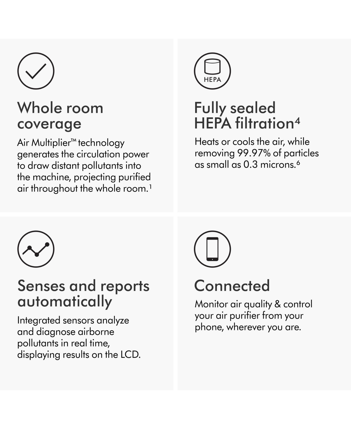 Dyson Purifier Hot+Cool Fan HP07