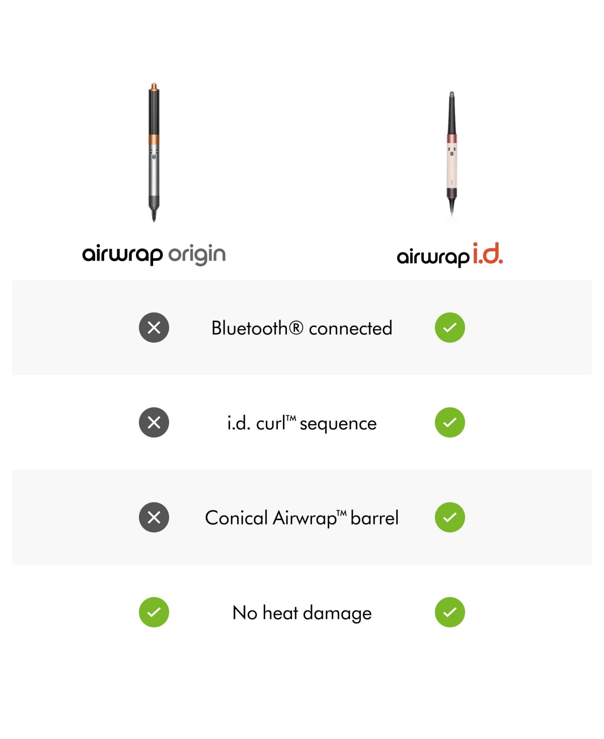 Dyson Airwrap Origin multi-styler | Nickel/Copper