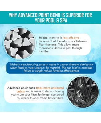 HF9410-01 Advanced Pool and Spa Filter Cartridge Replacement, White