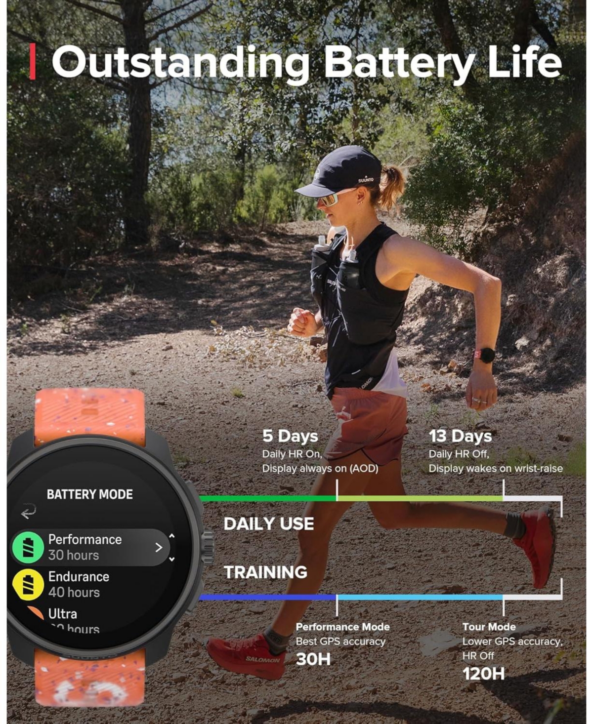 Suunto Race S Titanium Gps Sports Watch with Amoled Touchscreen, Heart Rate and Fitness Tracker