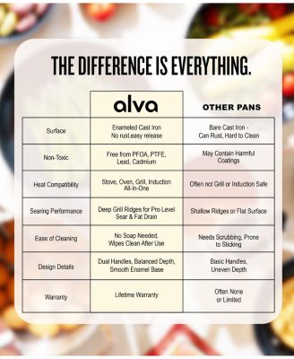 Nori Enameled Cast Iron Grill Pan 11" - Nonstick, Oven Safe and Made without PFAS, PFOA & PTFE - Induction and All Stovetop Compatible