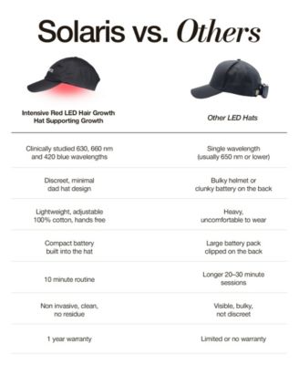 Red LED Light therapy Hair Growth Cap