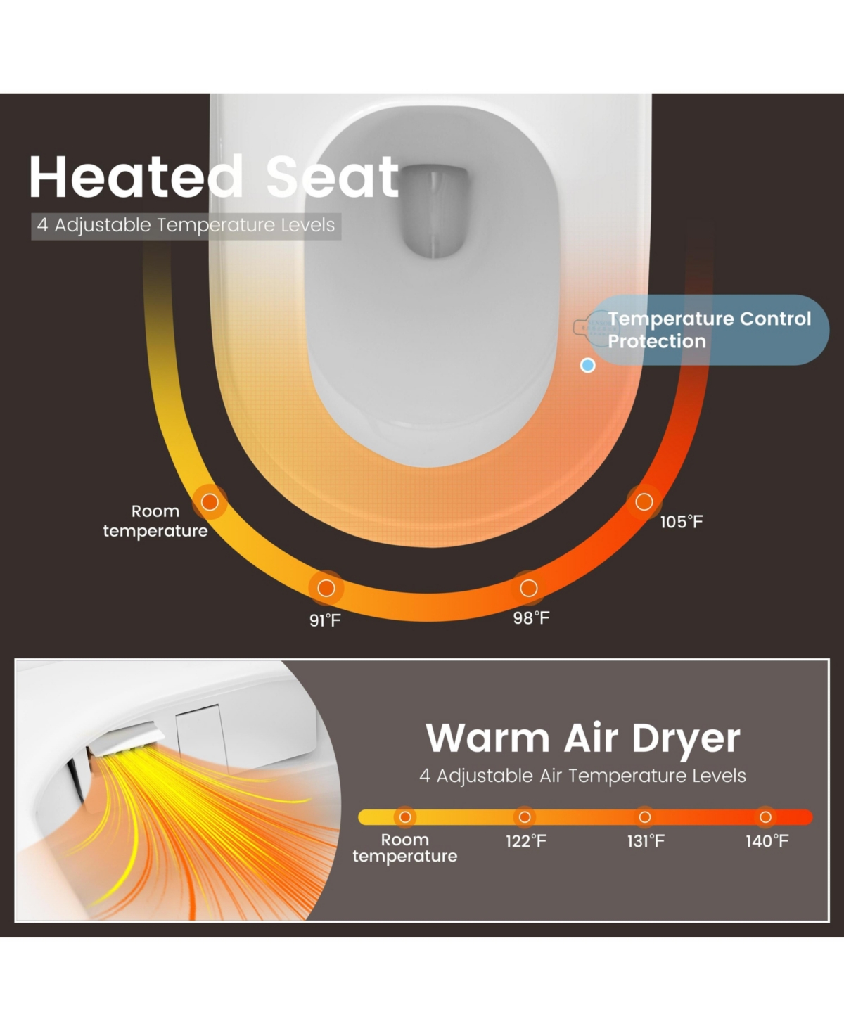 Casainc Smart One-Piece Bathroom Fixture with Built-in Tank, 4-Level Heated Seat & Warm Air Dryer
