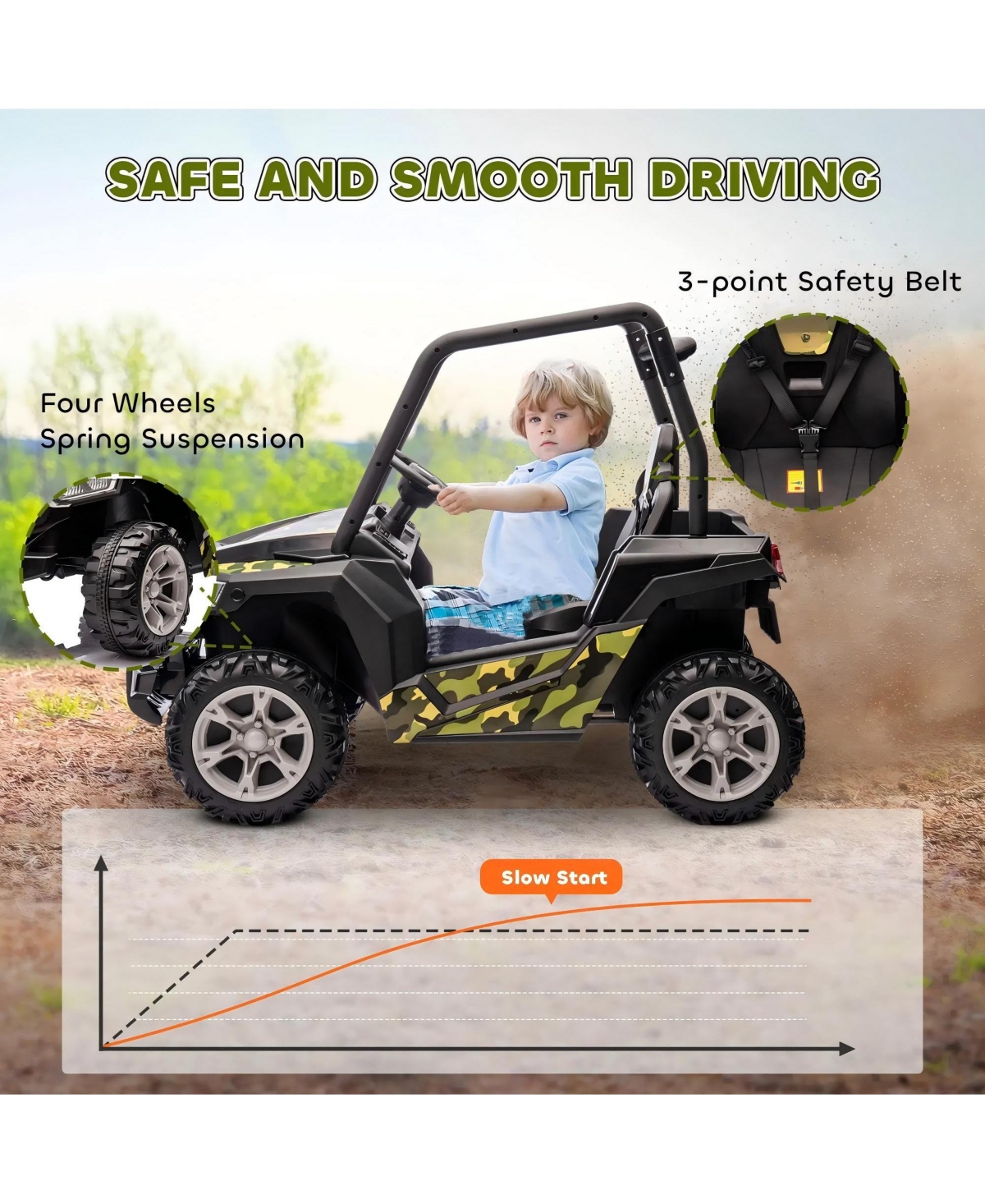 Hongge 12V Kids Ride On Car with Parent Remote Control for Ages 3 to 6