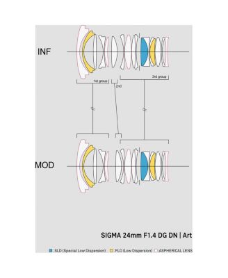 24mm f/1.4 DG DN Art Lens for Sony E