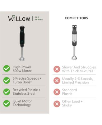 2" Immersion Handheld Blender