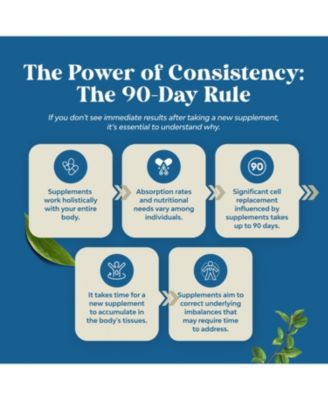 Organic Lung Cleanse, Mullein Leaf Cleanse & Detox Supplement, Nature's Craft | 4oz