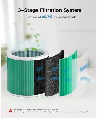 Air Purifiers for Bedroom, Room Air Purifier HEPA Filter for Smoke, Allergies, Pet Dander, Small Air Purifier with Sleep Mode, White, 1 Pack